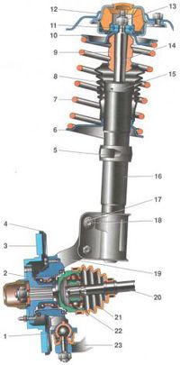 Подвеска Макферсона