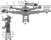 Рессорная подвеска